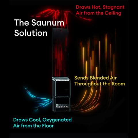Saunum AIR 5 Sauna Heater Black - Image 4